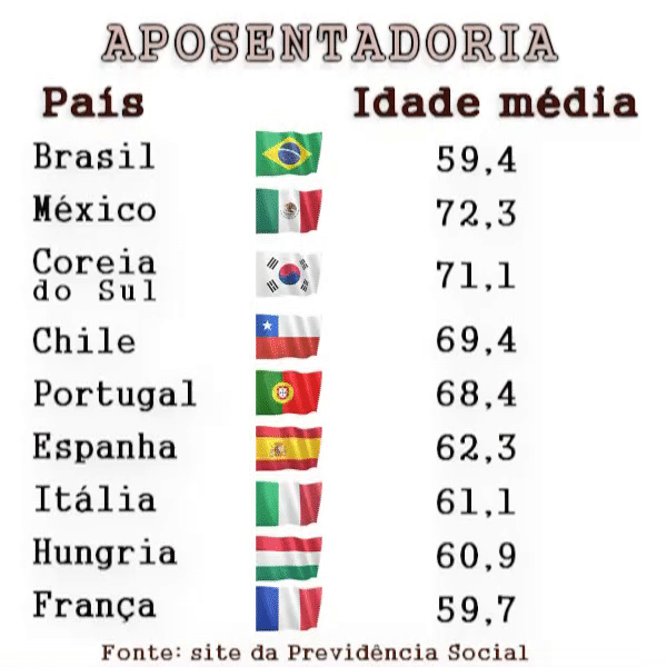 Previdência